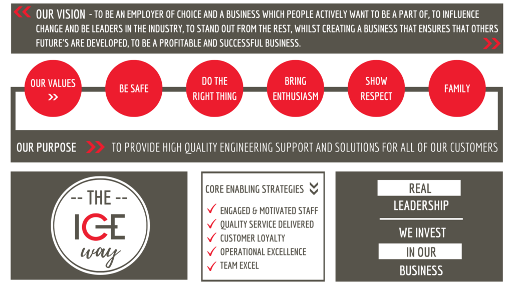 About Us - Ice Electrical